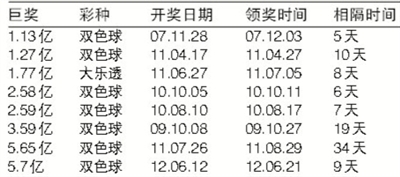 5.7ڸʾ޽ϵһе ˰1.14(ͼ)